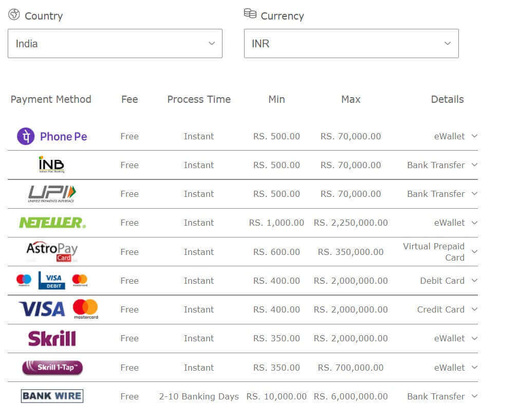 bet365 payment methods in India