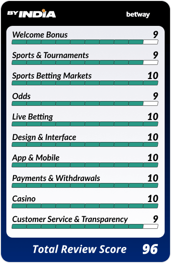 Betway Review Ratings
