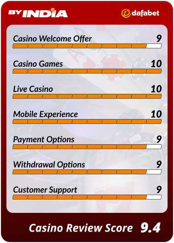 Dafabet casino ratings